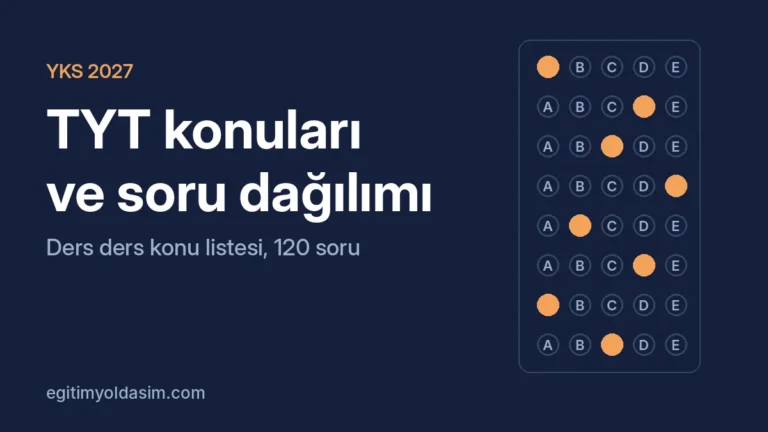 TYT Konuları 2027: Ders Ders Konu Listesi ve Soru Dağılımı